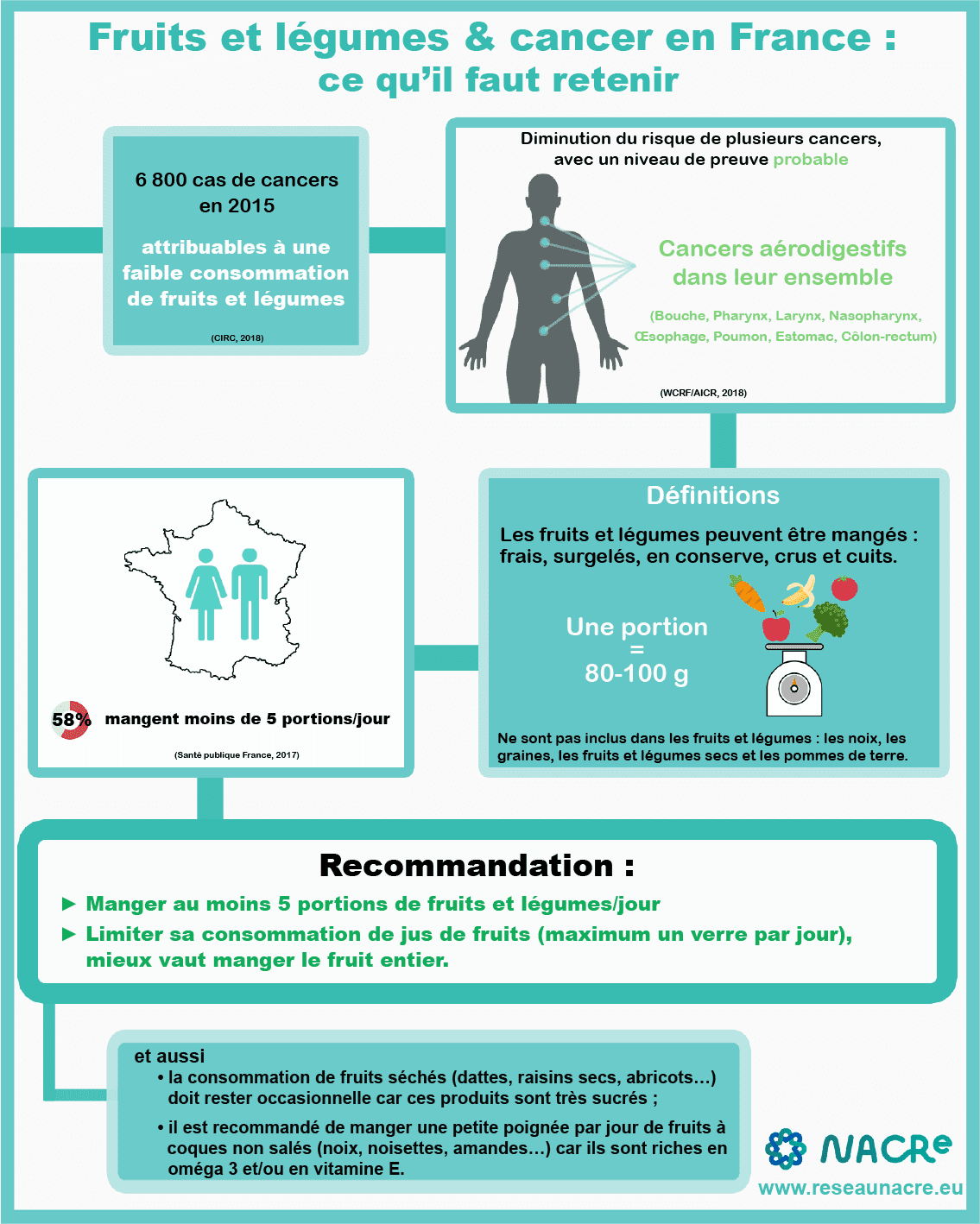 découvrez comment les pommes peuvent jouer un rôle dans la prévention du cancer du côlon. informez-vous sur les bienfaits nutritionnels des pommes et leur impact potentiel sur la santé intestinale.