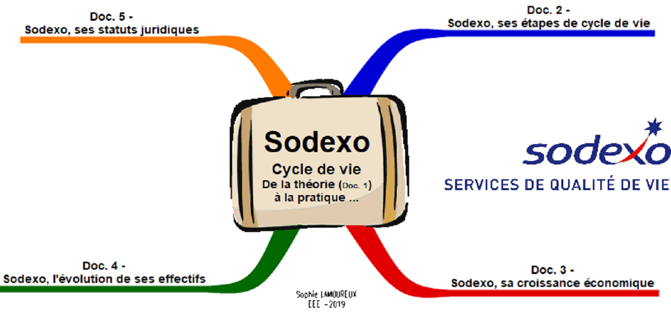 découvrez comment sodexo s’engage en faveur d’une alimentation responsable grâce à des produits durables, locaux et équilibrés, au service de votre bien-être et de la planète.