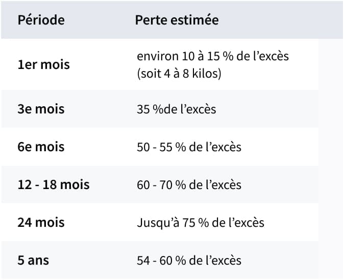 découvrez une méthode efficace pour une perte de 45 kg durable, alliant conseils nutritionnels, exercices adaptés et motivation optimale.